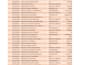 clean, arrange, combine and separate excel spreadsheet data